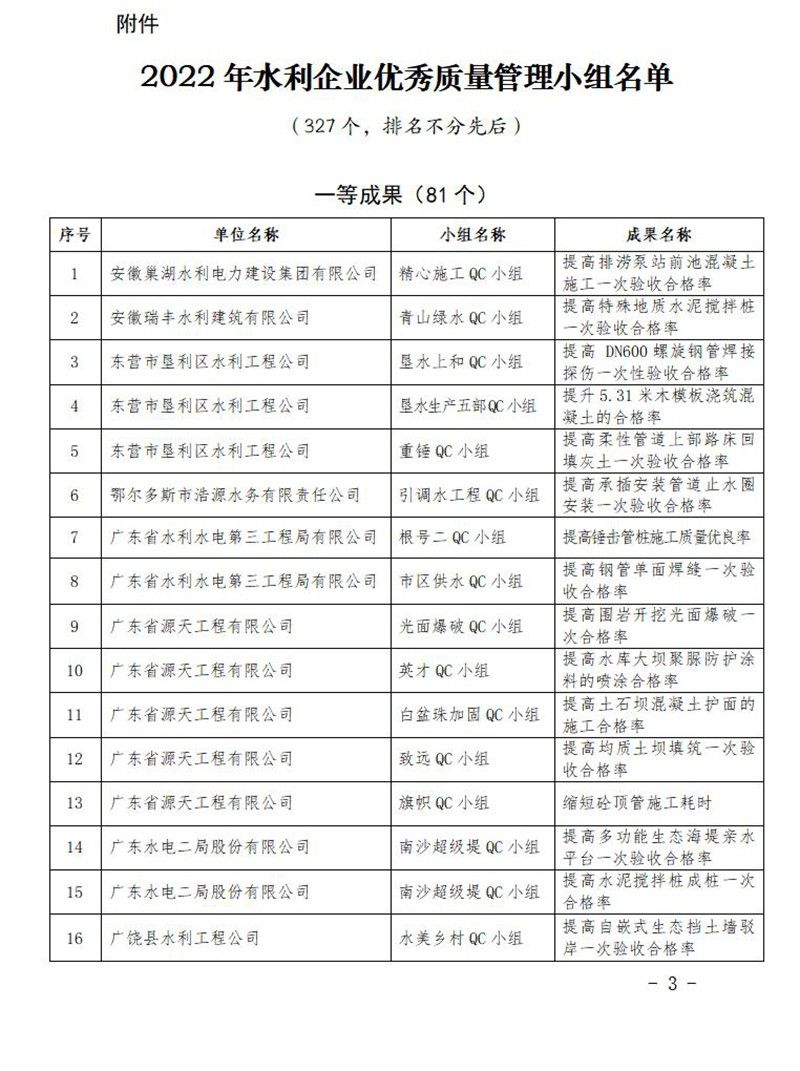 山东郓城天元建筑工程有限公司