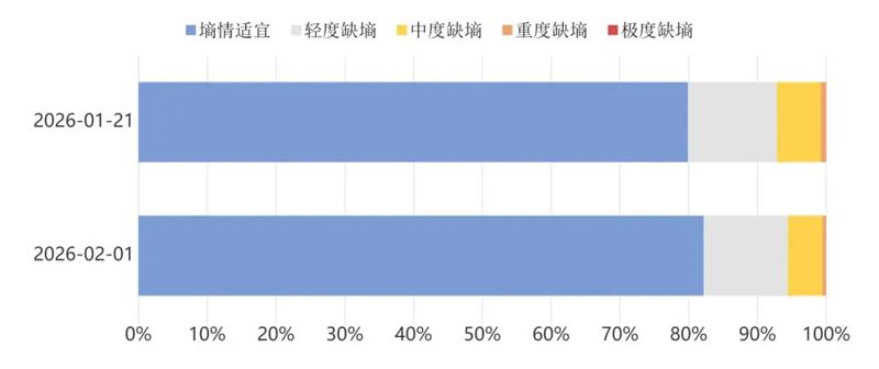 【转载】 2026年山东省水情旬报 第3期---转载自山东省水利厅